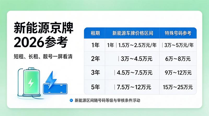 2026年新能源补贴政策解读